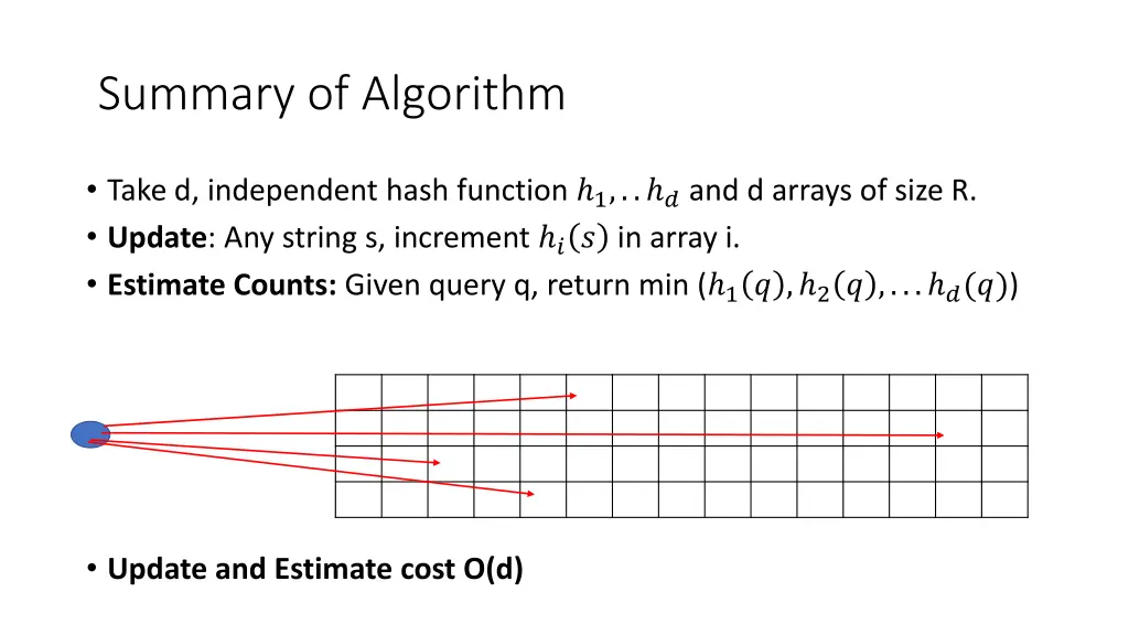 summary of algorithm