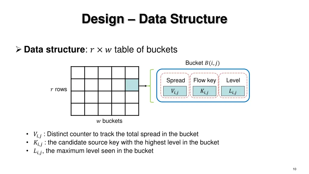 design data structure