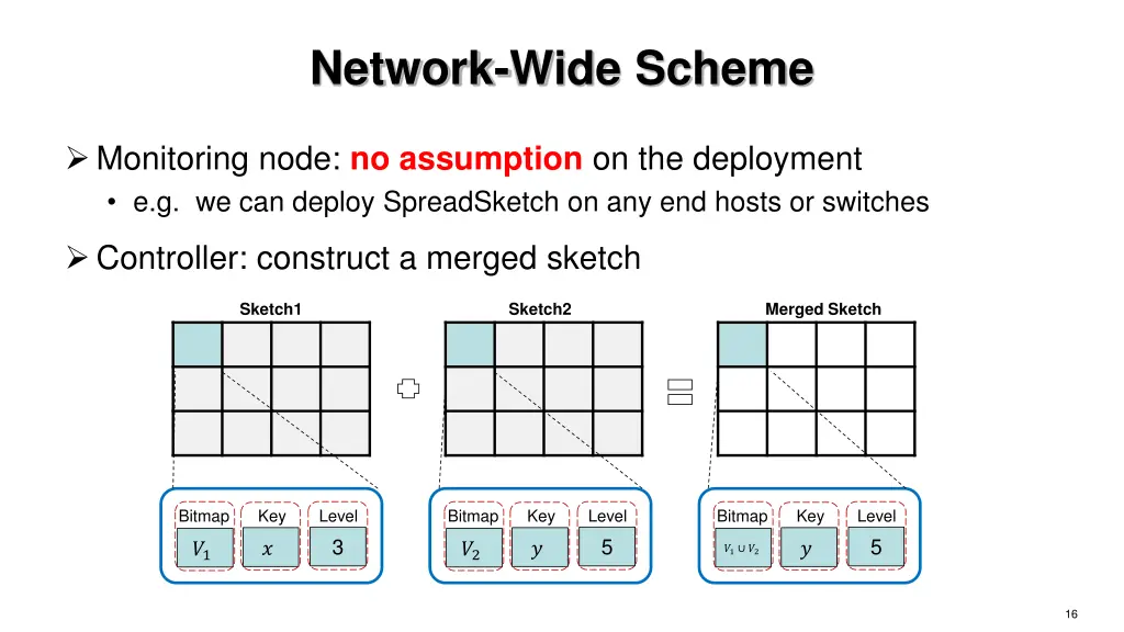 network wide scheme