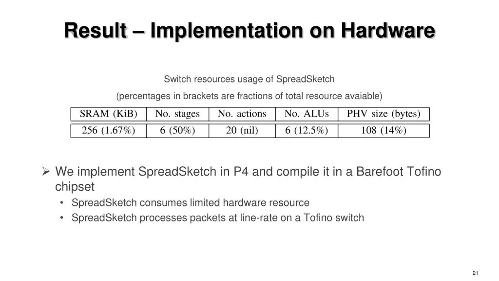 result implementation on hardware