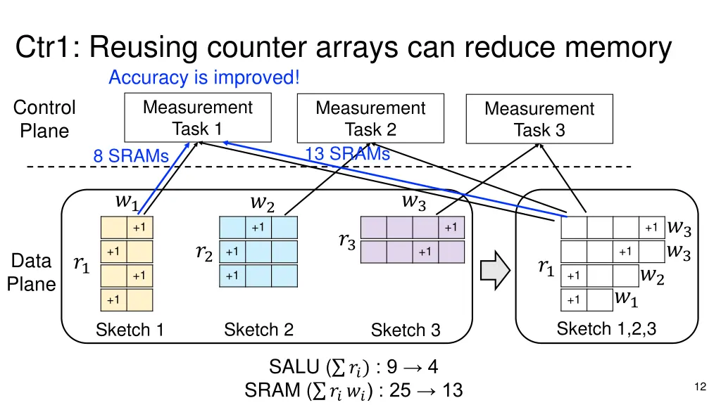 ctr1 reusing counter arrays can reduce memory