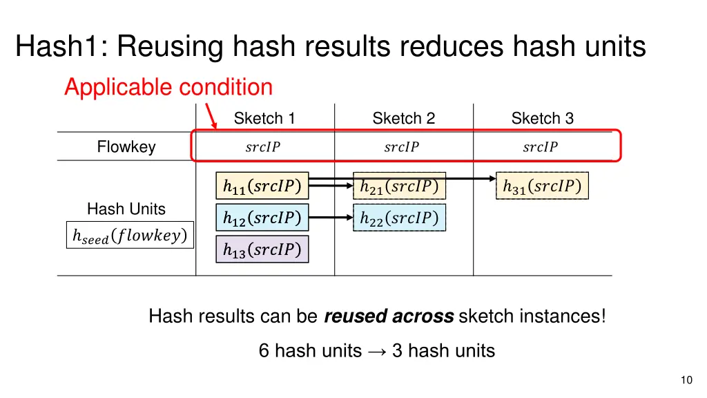 hash1 reusing hash results reduces hash units