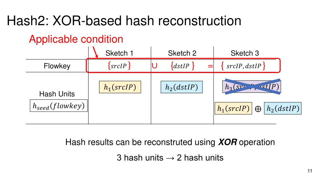 hash2 xor based hash reconstruction applicable