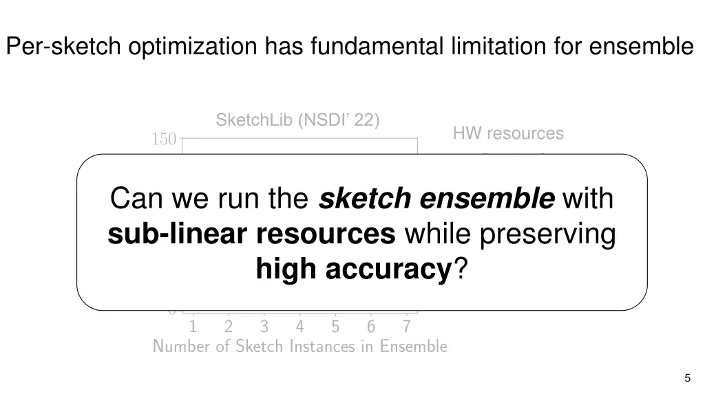 per sketch optimization has fundamental