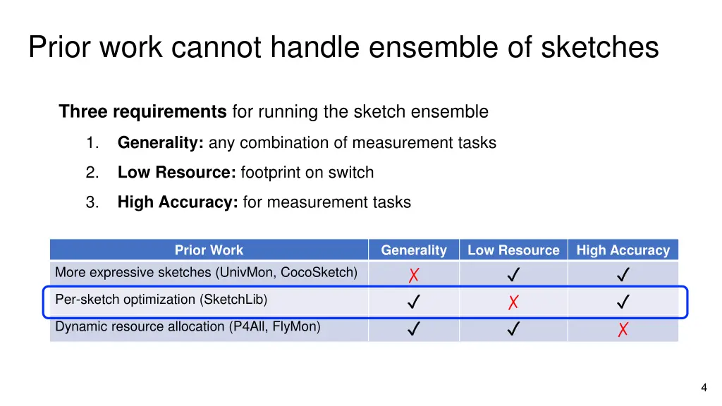 prior work cannot handle ensemble of sketches