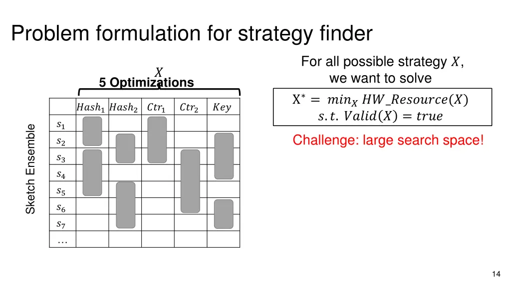 problem formulation for strategy finder