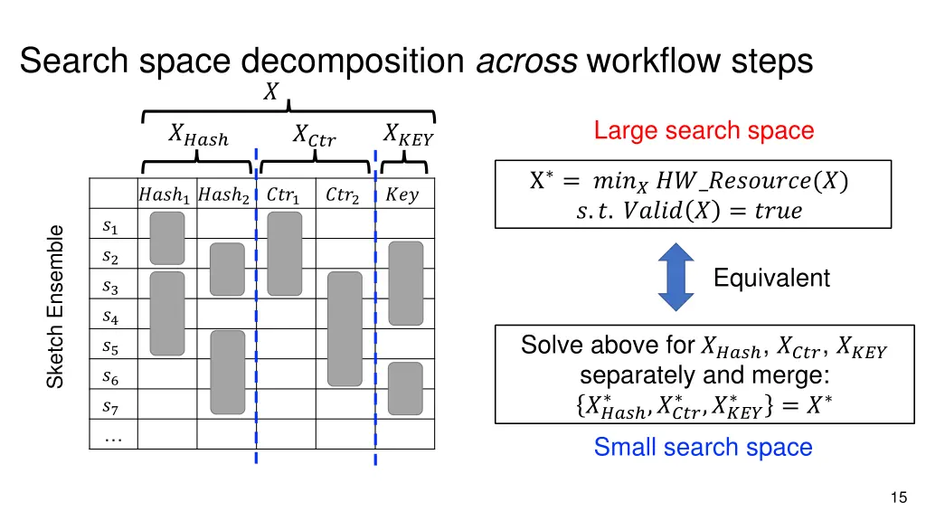 search space decomposition across workflow steps