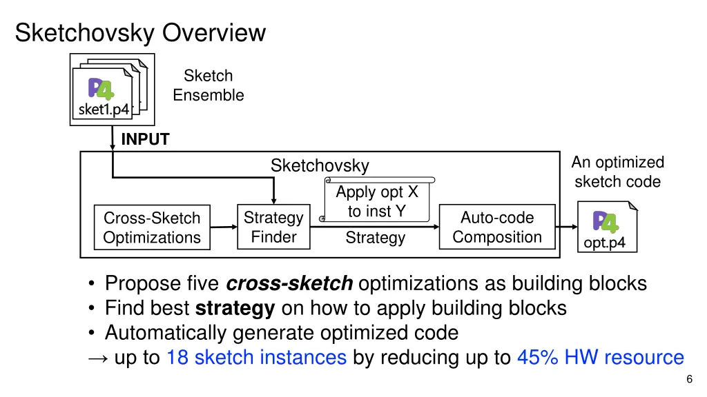 sketchovsky overview