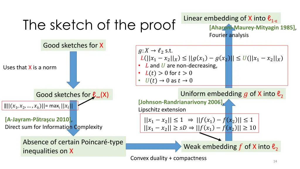 linear embedding of x into 1 aharoni maurey