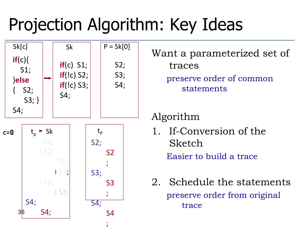 projection algorithm key ideas