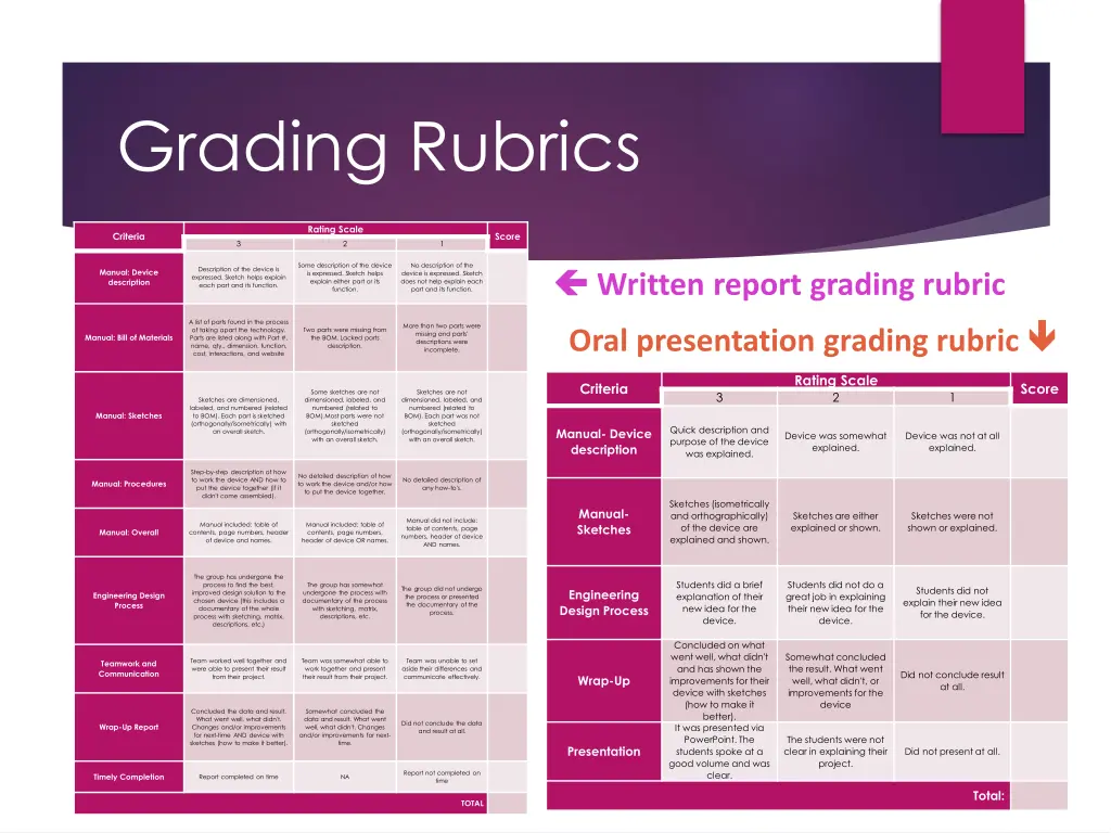 grading rubrics