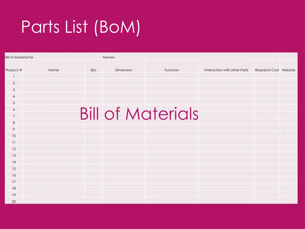 parts list bom