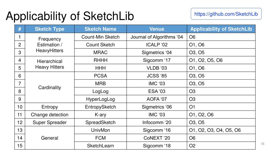 applicability of sketchlib