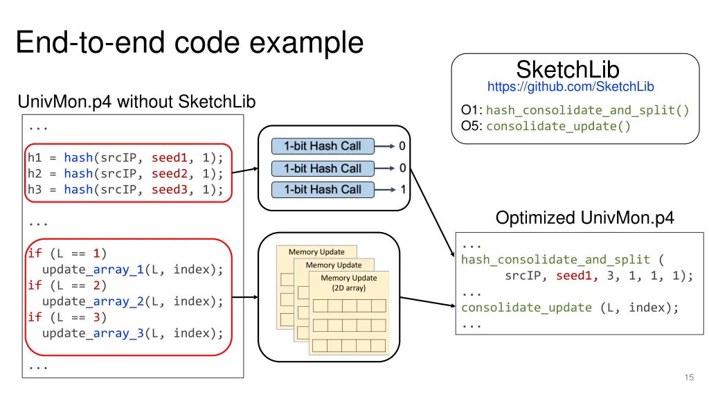 end to end code example