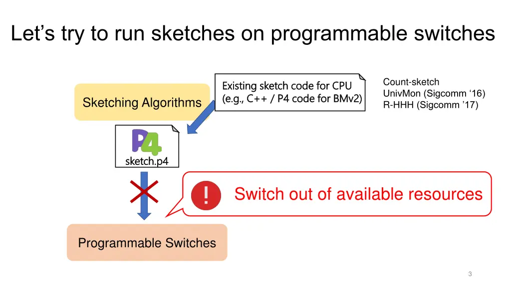 let s try to run sketches on programmable switches