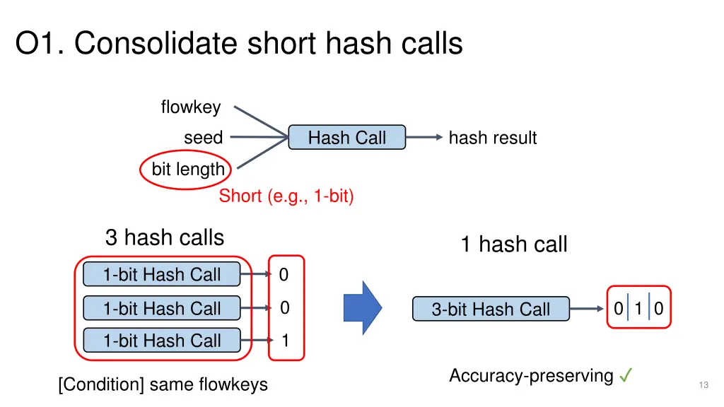 o1 consolidate short hash calls