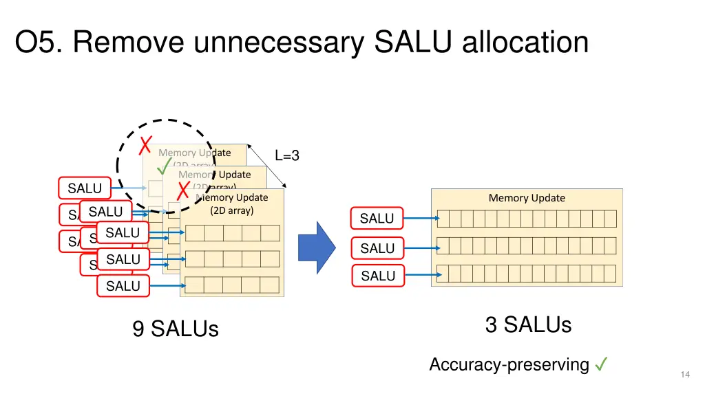 o5 remove unnecessary salu allocation