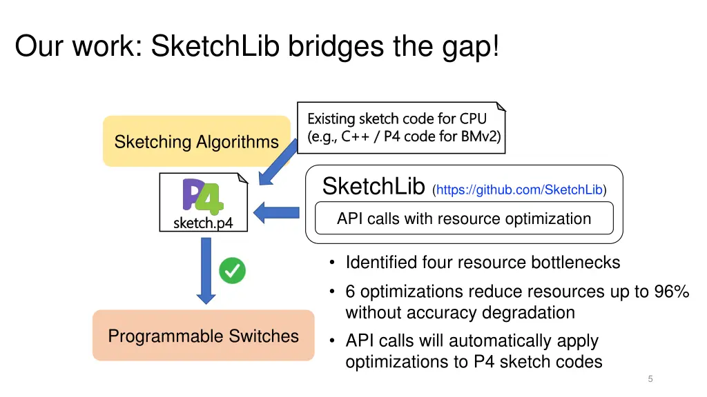 our work sketchlib bridges the gap