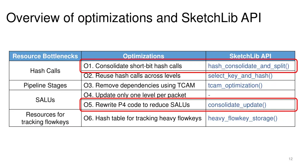 overview of optimizations and sketchlib api