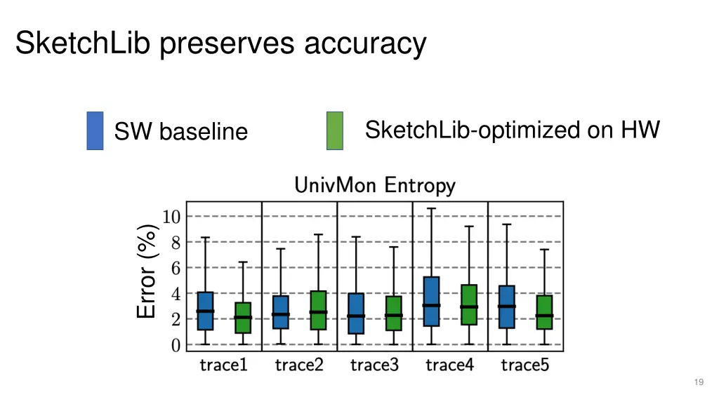 sketchlib preserves accuracy