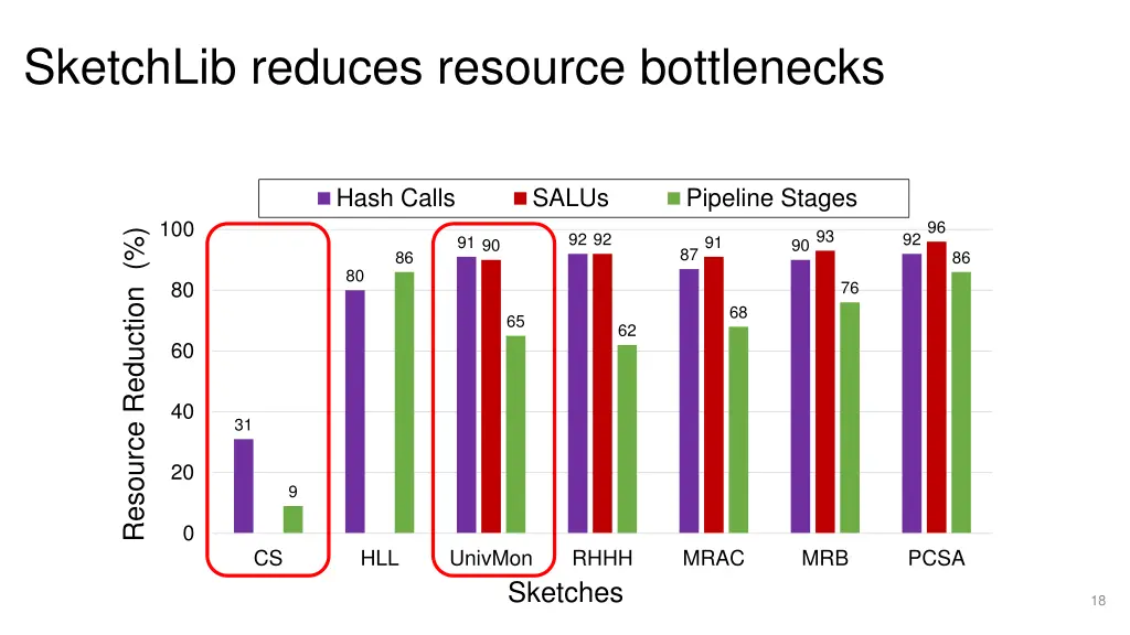 sketchlib reduces resource bottlenecks