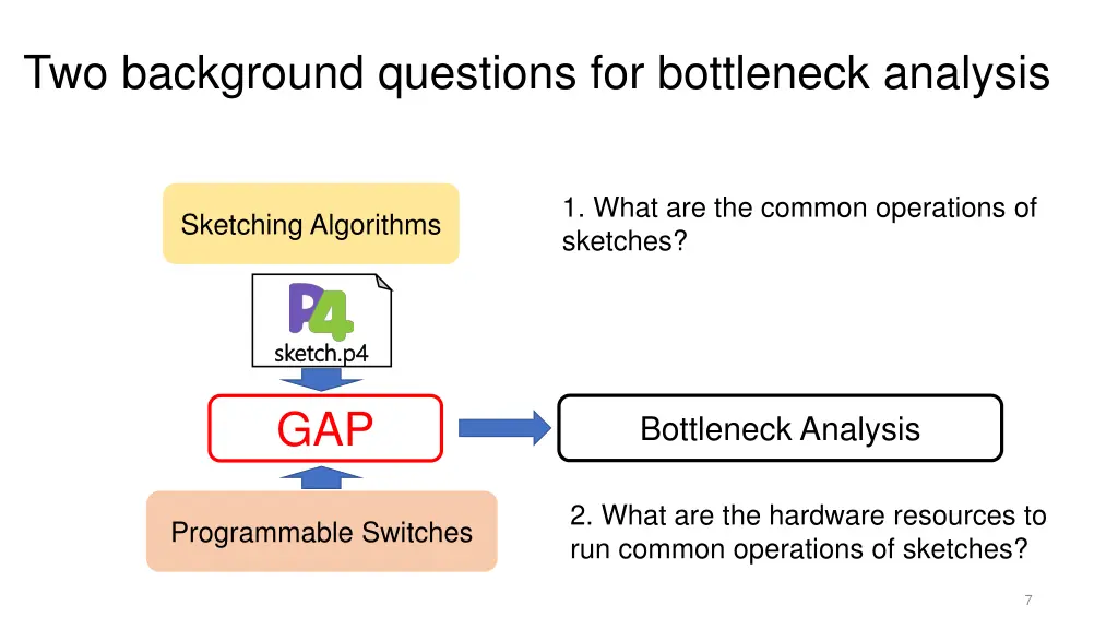 two background questions for bottleneck analysis