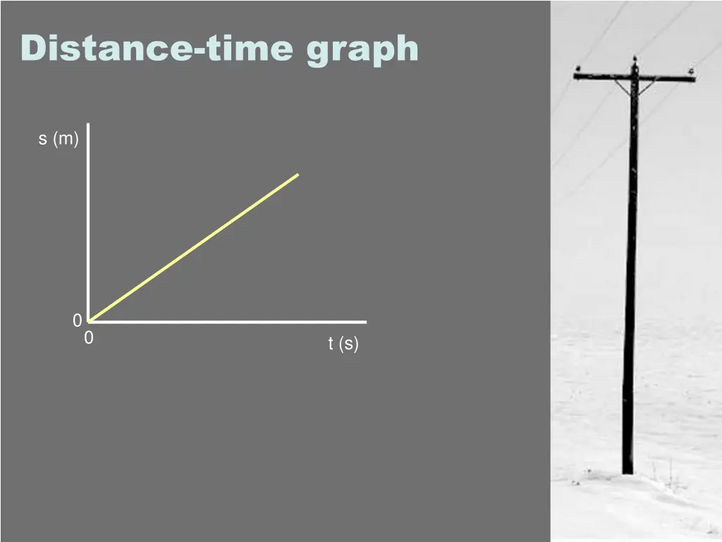 distance time graph