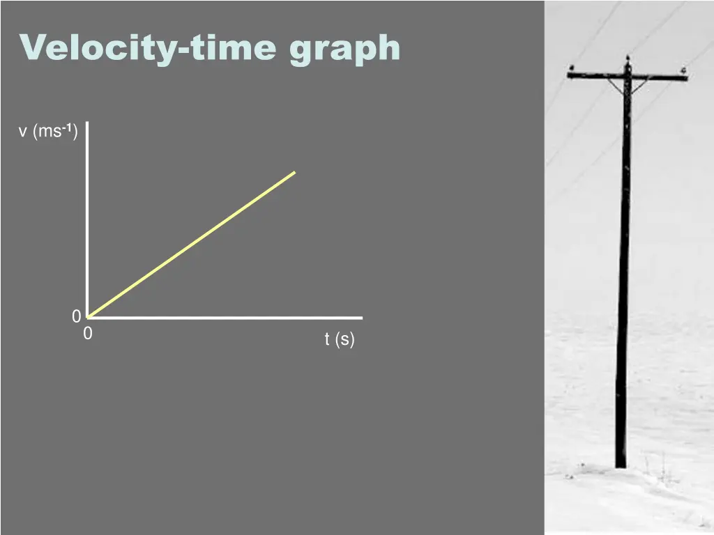 velocity time graph