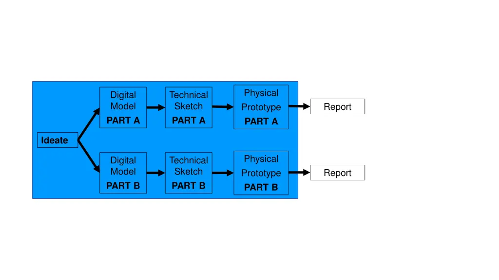 physical prototype part a 1