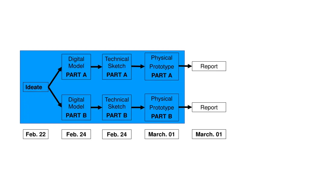 physical prototype part a 2