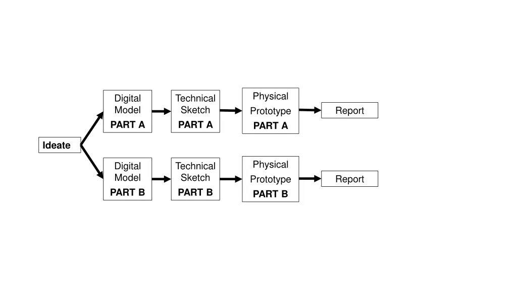 physical prototype part a