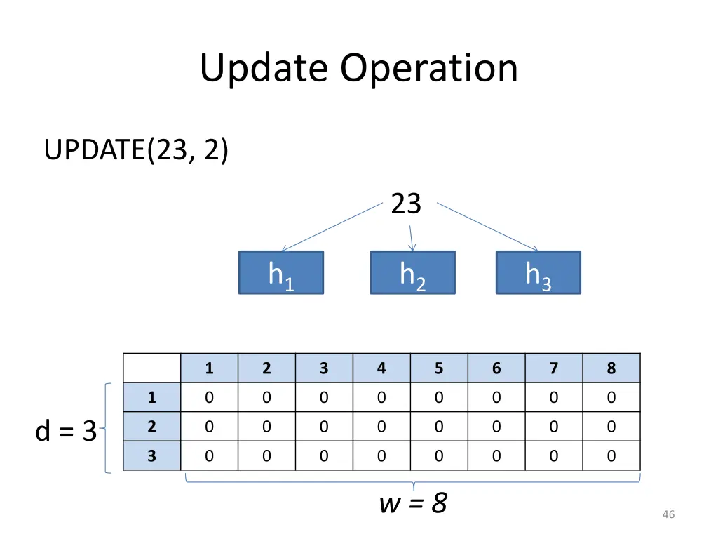 update operation 1