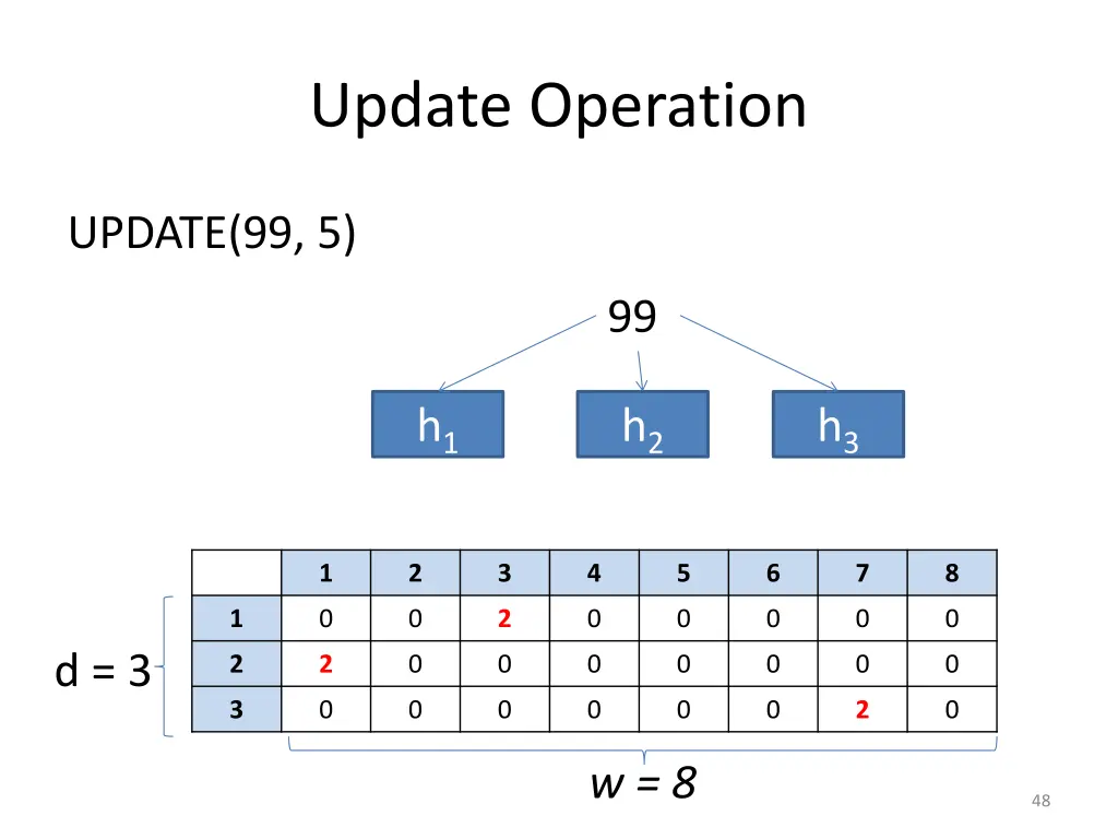 update operation 3