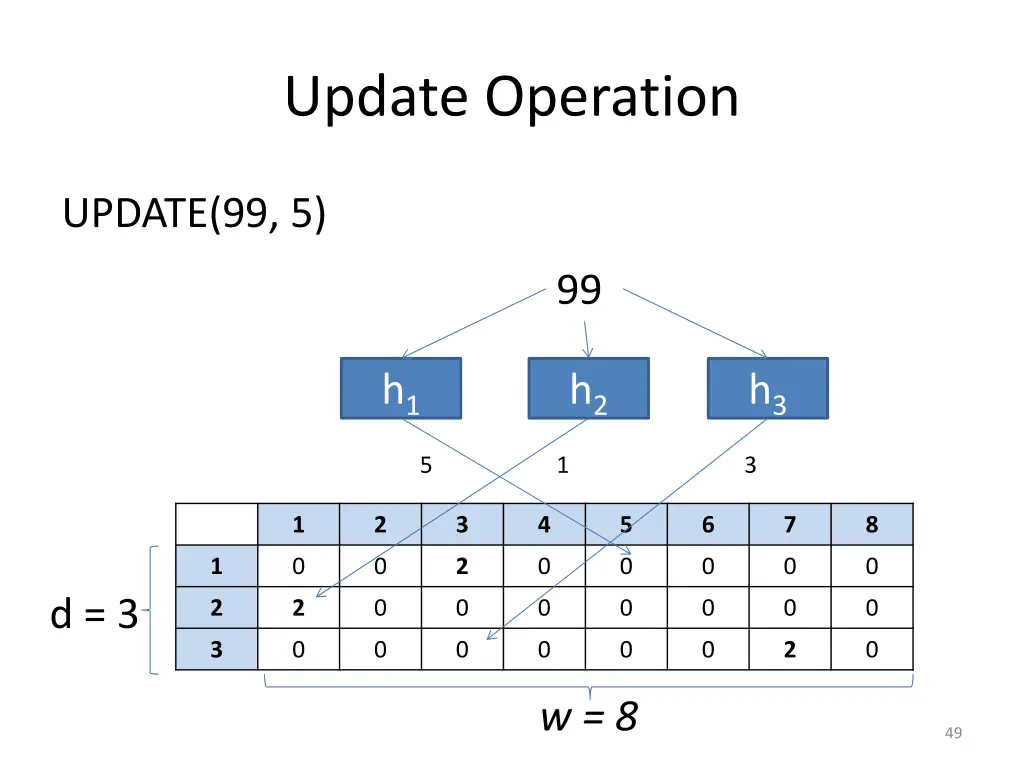 update operation 4