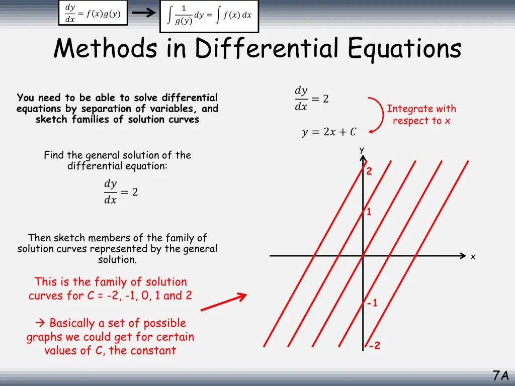 methods in differential equations 1