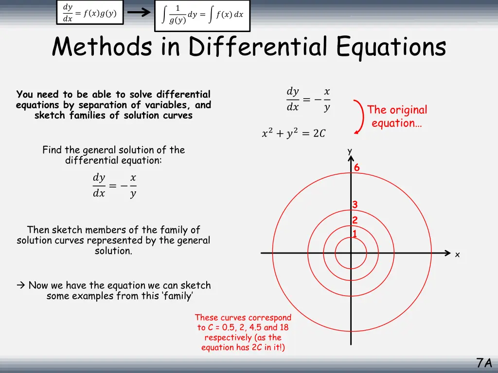 methods in differential equations 3