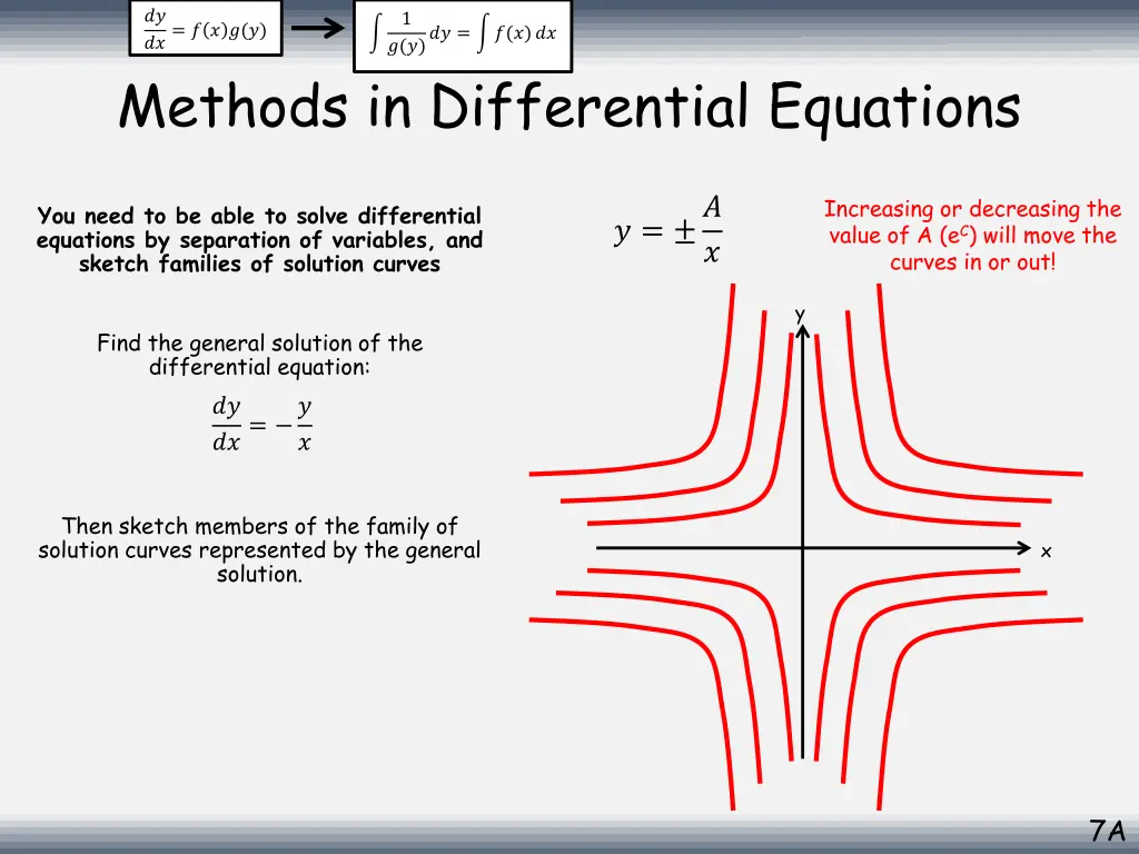 methods in differential equations 6