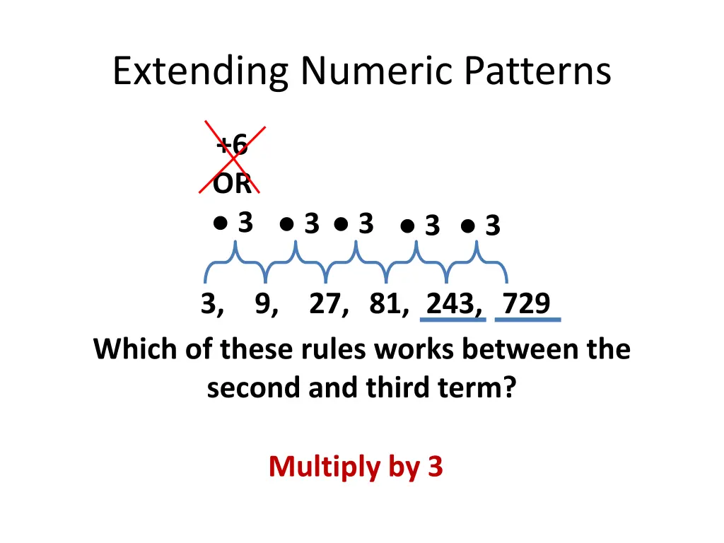 extending numeric patterns