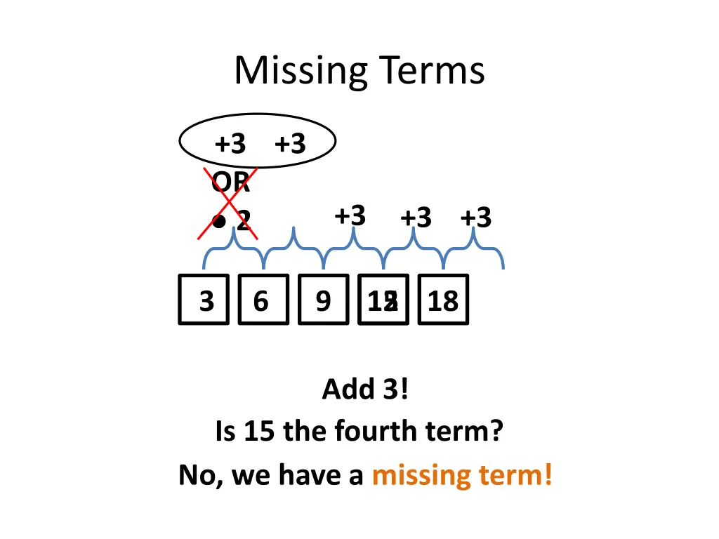 missing terms 1