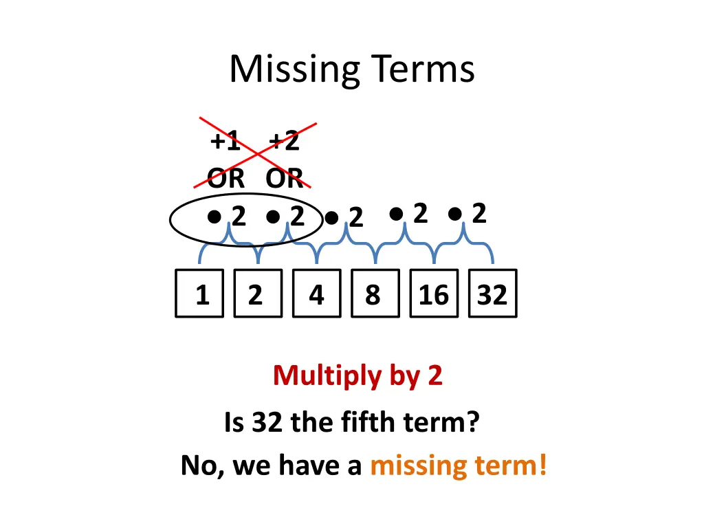 missing terms