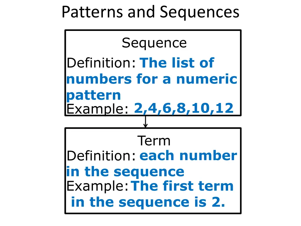 patterns and sequences 1