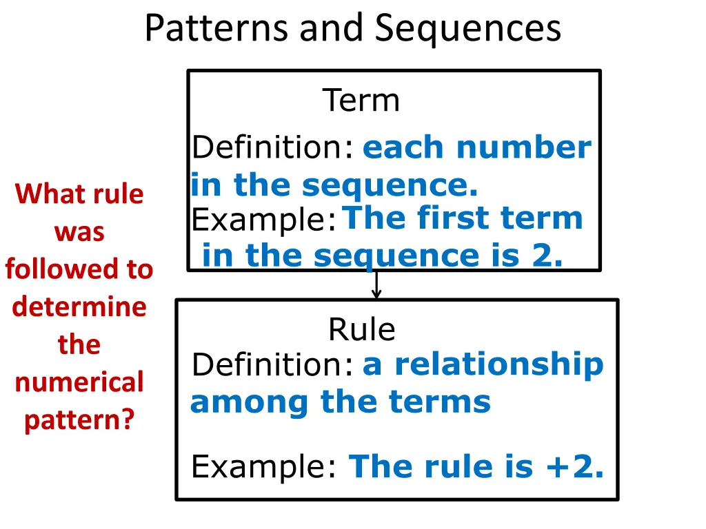 patterns and sequences 2