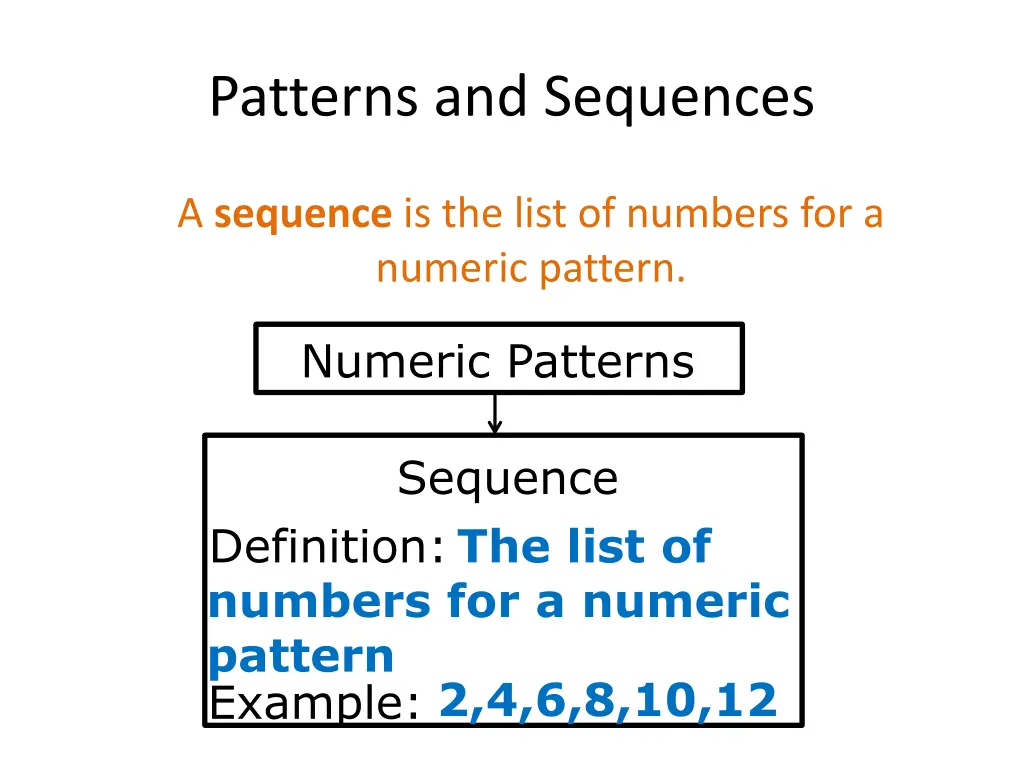 patterns and sequences