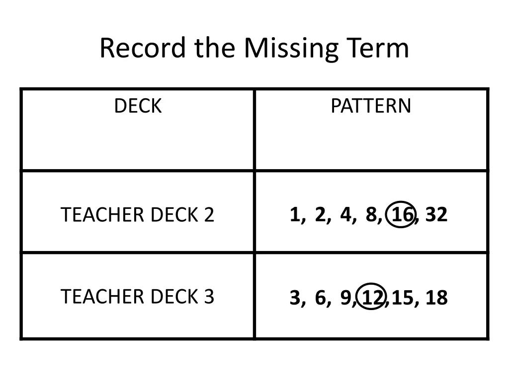 record the missing term 1