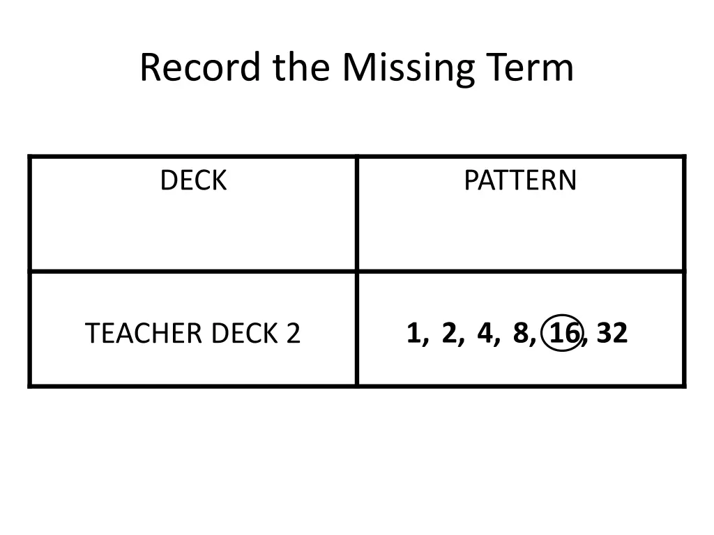 record the missing term