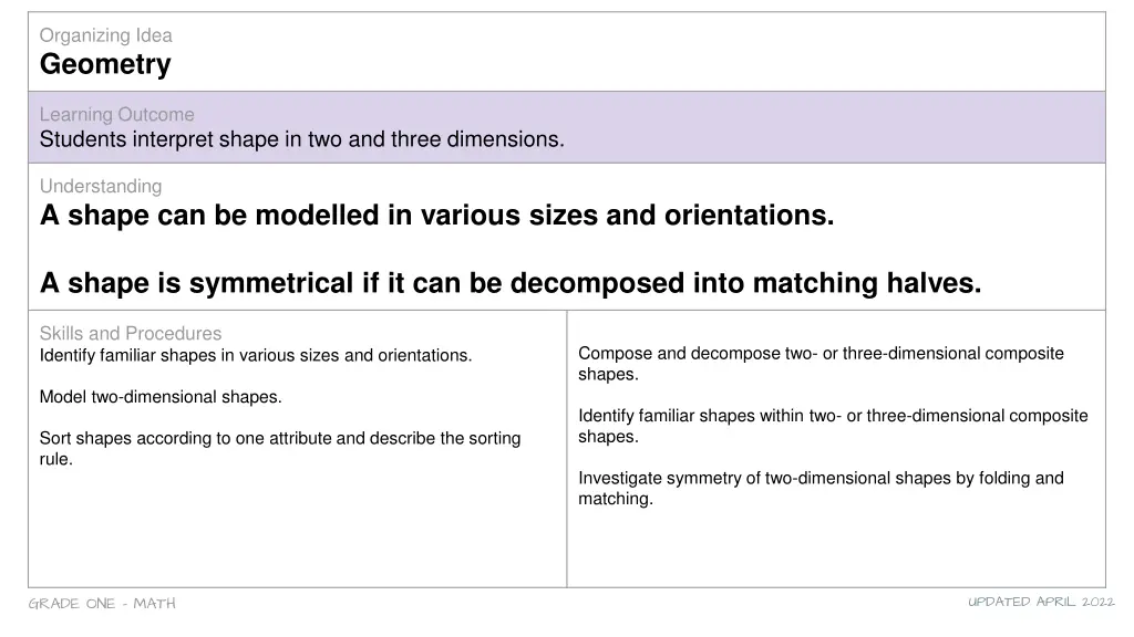 organizing idea geometry