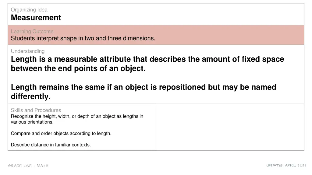 organizing idea measurement