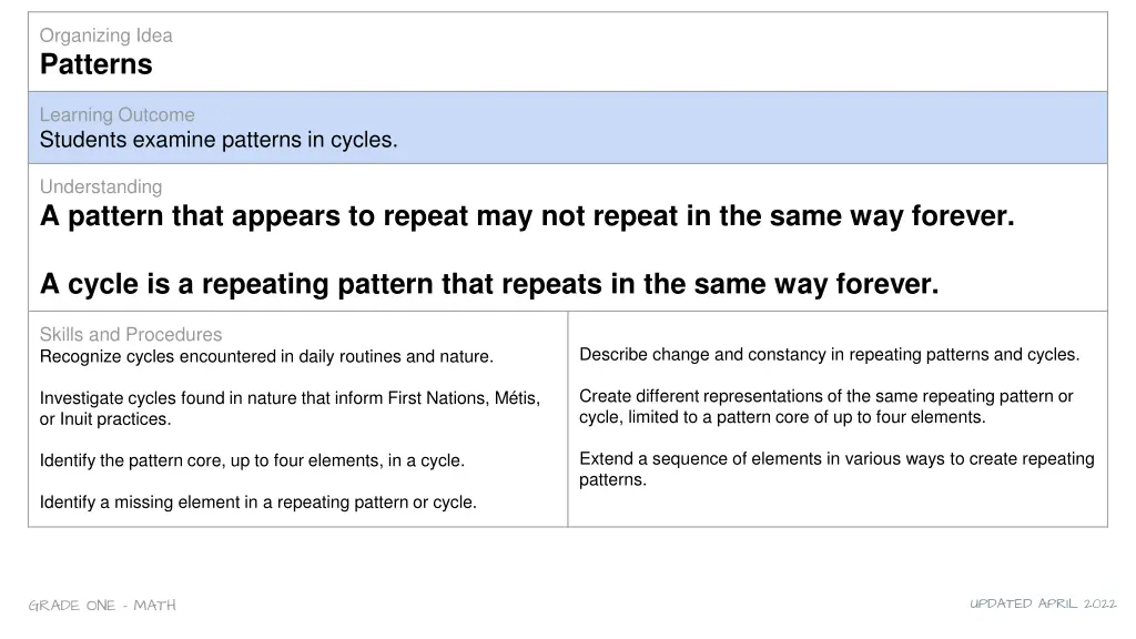 organizing idea patterns