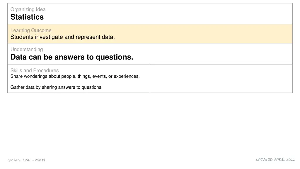 organizing idea statistics