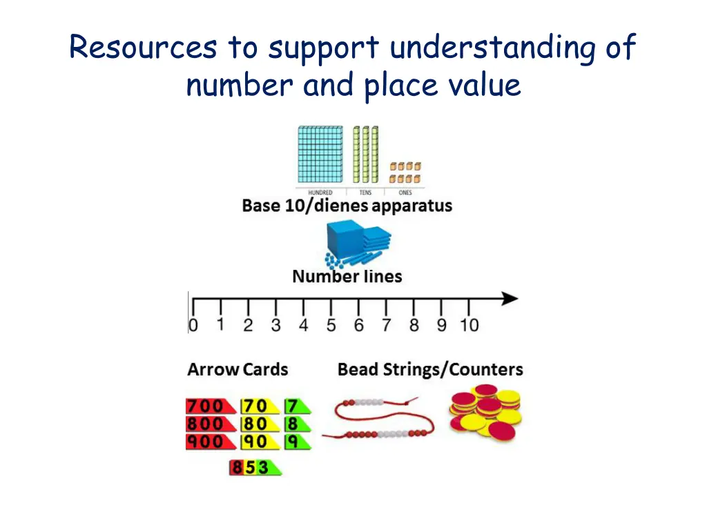 resources to support understanding of number